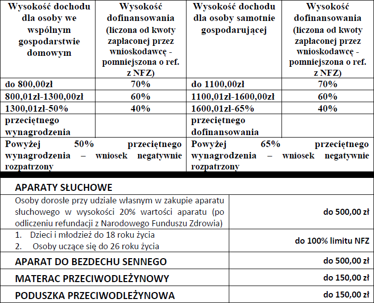 ktore pieluchy maja najmniej chemii