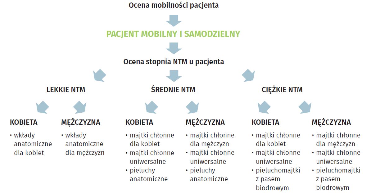 Śliniak silikonowy Tommee Tippee