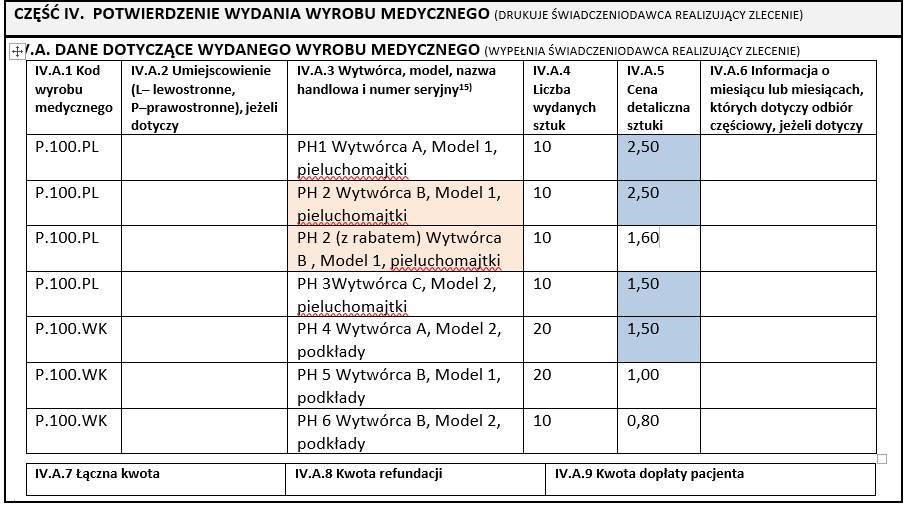 pieluchomajtki kto może wypisac kontynuacje