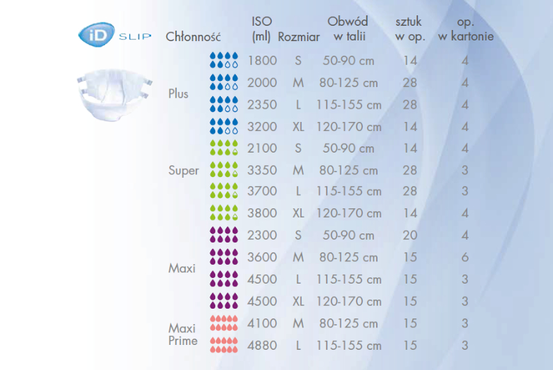 safety data sheet