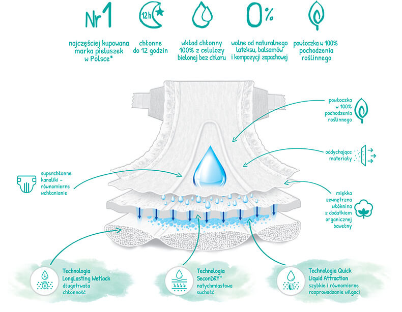 pampers pants 6 opinie