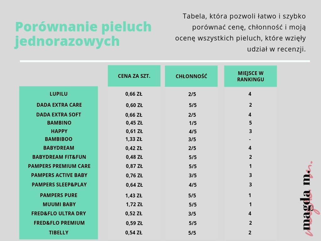 pieluchomajtki seni sklep stacjonarny warszawa