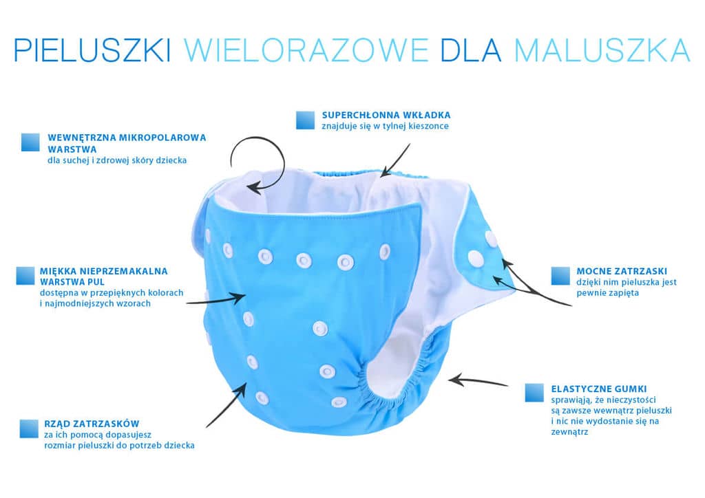 pampers chusteczki pudełku