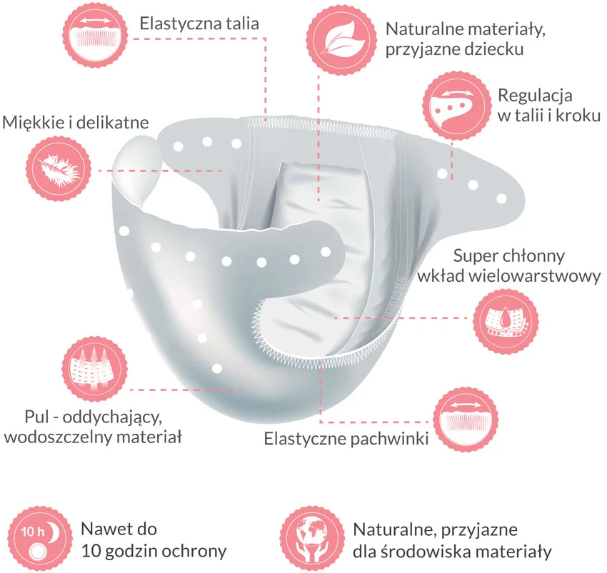 pampers premium careants rozmiar 3