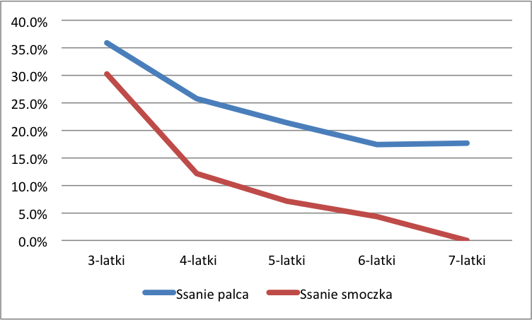 pieluchy biedronka dada