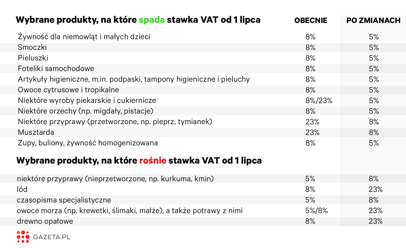 ile kosztuja pieluchy